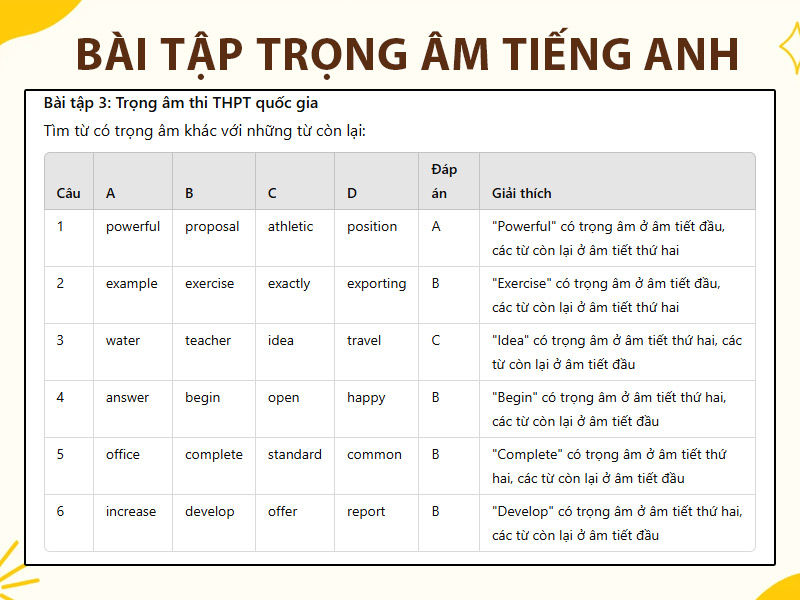 bài tập trọng âm tiếng anh