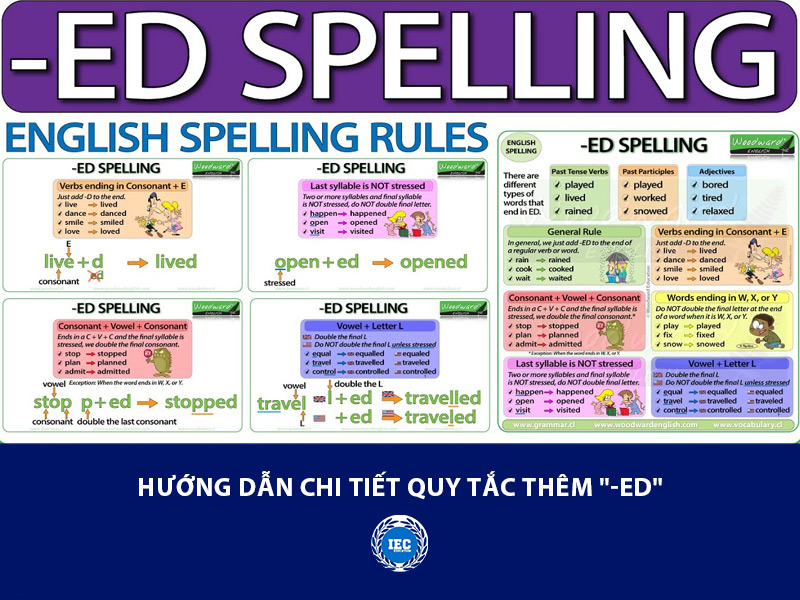 quy tắc thêm ed trong tiếng anh