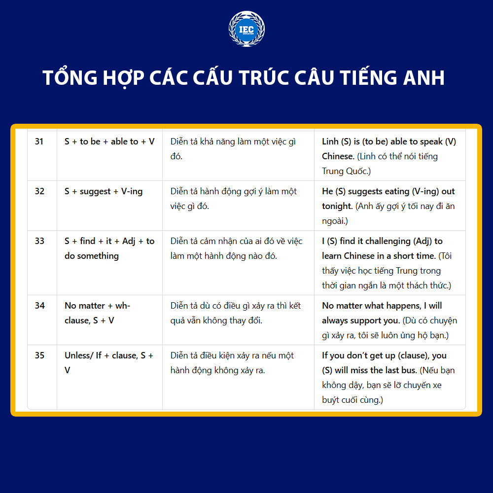 tổng hợp các cấu trúc tiếng anh