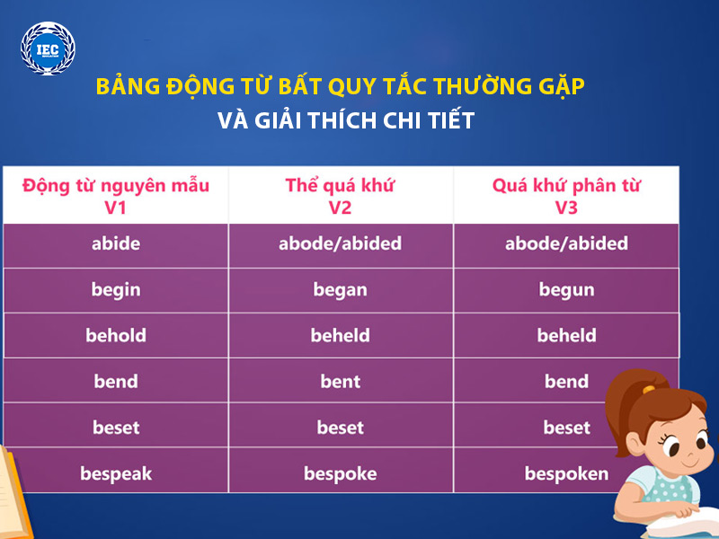 bang dong tu bat quy tac