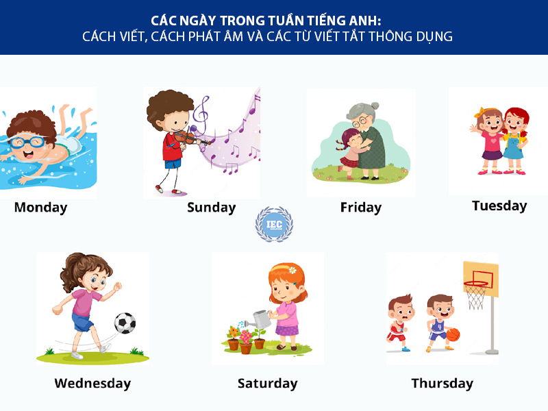 cac thu trong tieng anh