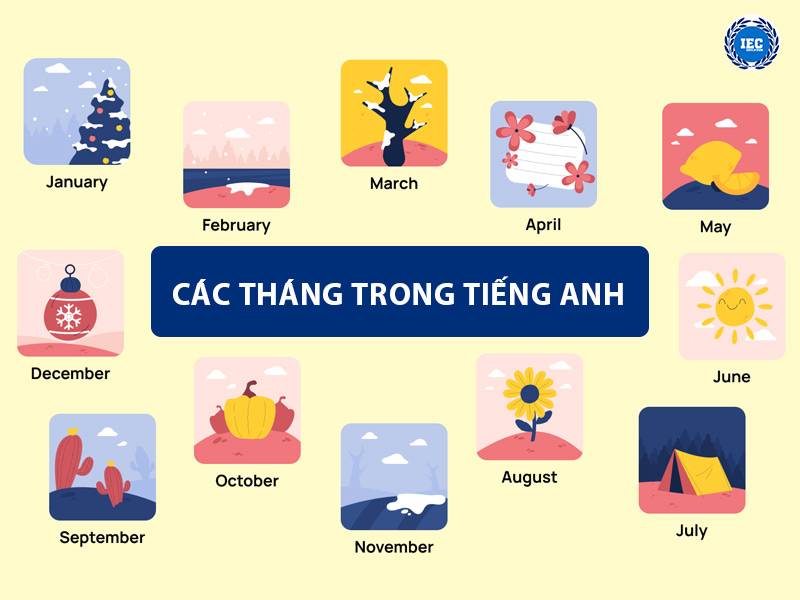 cac thang trong tieng anh