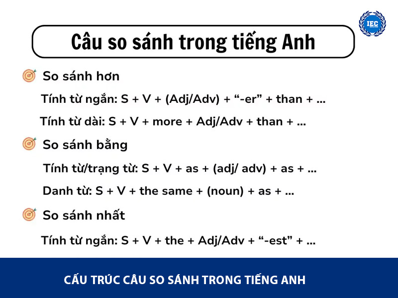 cấu trúc câu so sánh trong tiếng anh