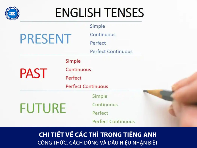 công thức và cách dùng các thì trong tiếng anh
