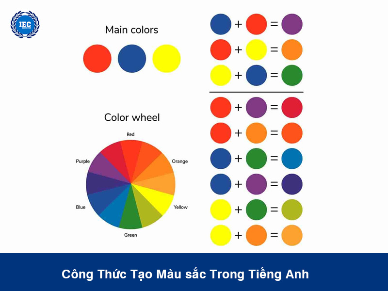 Công Thức Tạo Màu sắc Trong Tiếng Anh