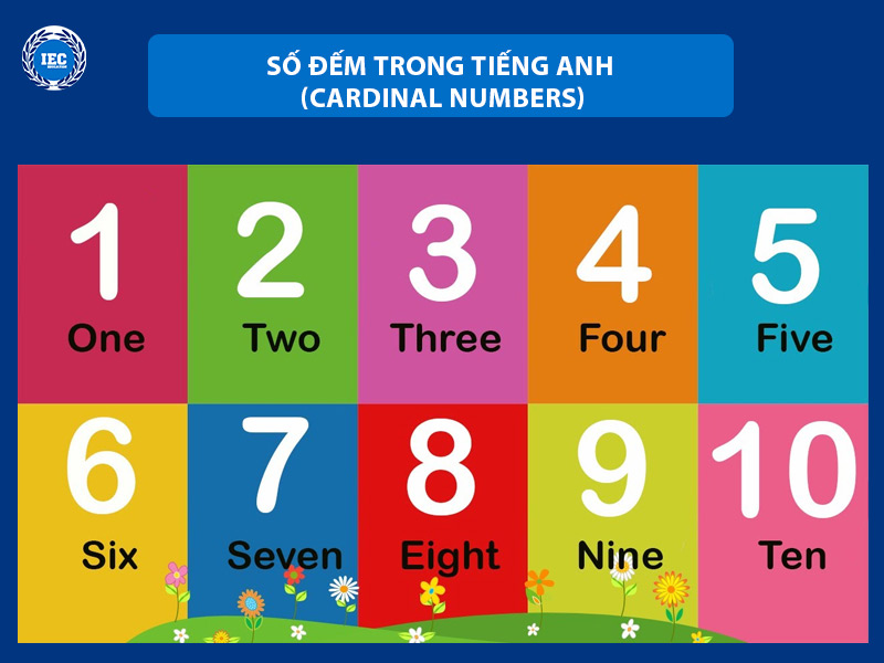 Số Đếm (Cardinal Numbers)