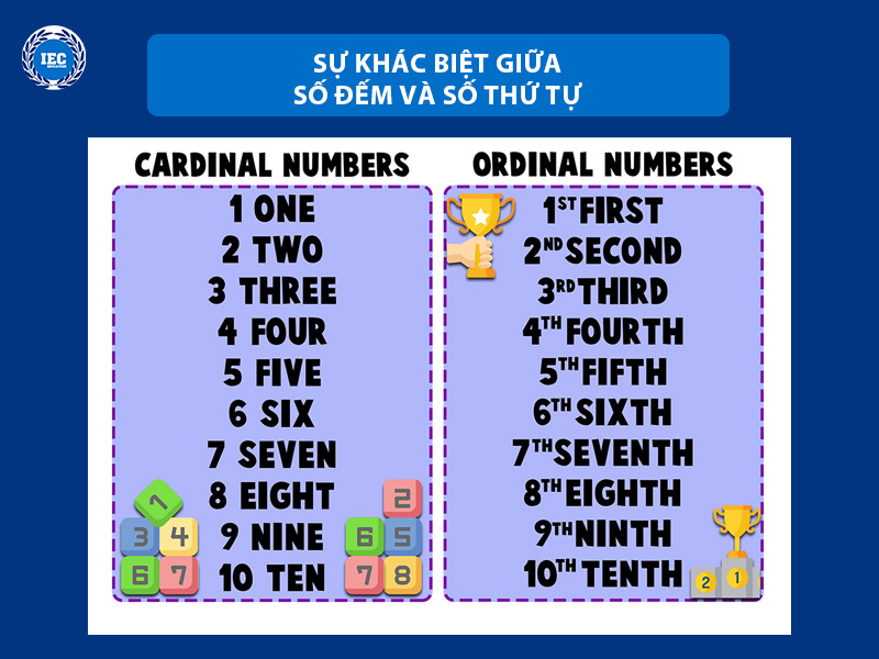 Sự Khác Biệt Giữa Số Thứ Tự và Số Đếm