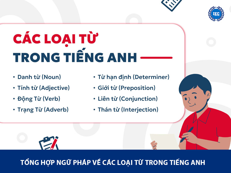 Tổng Hợp Ngữ Pháp Về Các Loại Từ Trong Tiếng Anh