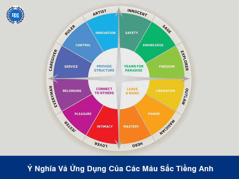 y nghia ve cac mau sac tieng anh