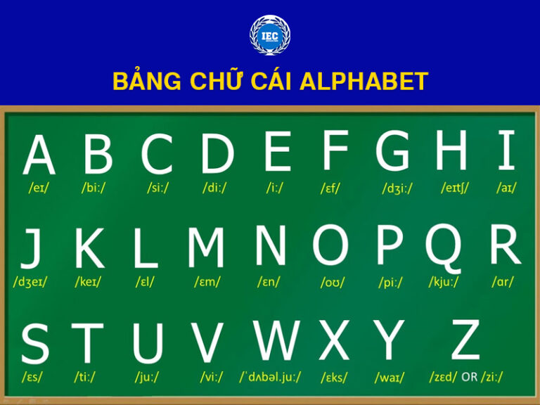 Bảng Chữ Cái Alphabet: Cách Phát Âm Chuẩn Nhất và Mẹo Học Nhanh, Dễ Nhớ