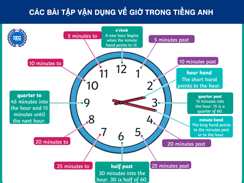 Các Bài Tập Vận Dụng Về Giờ Trong Tiếng Anh

