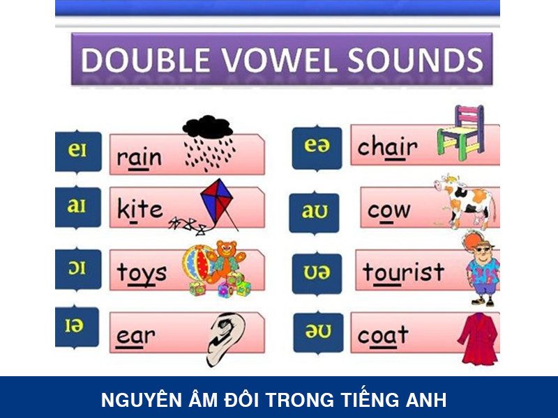 nguyen am doi trong tieng anh