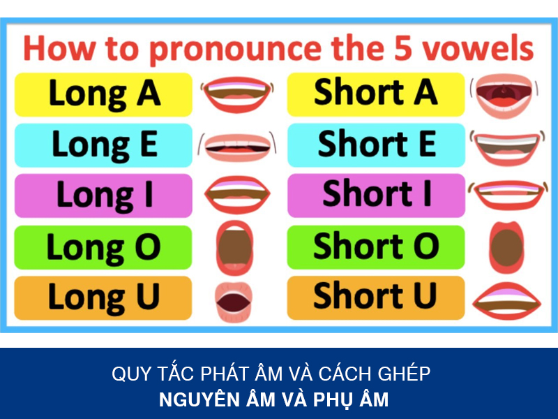 Quy Tắc Phát Âm Và Cách Ghép Nguyên Âm và Phụ Âm