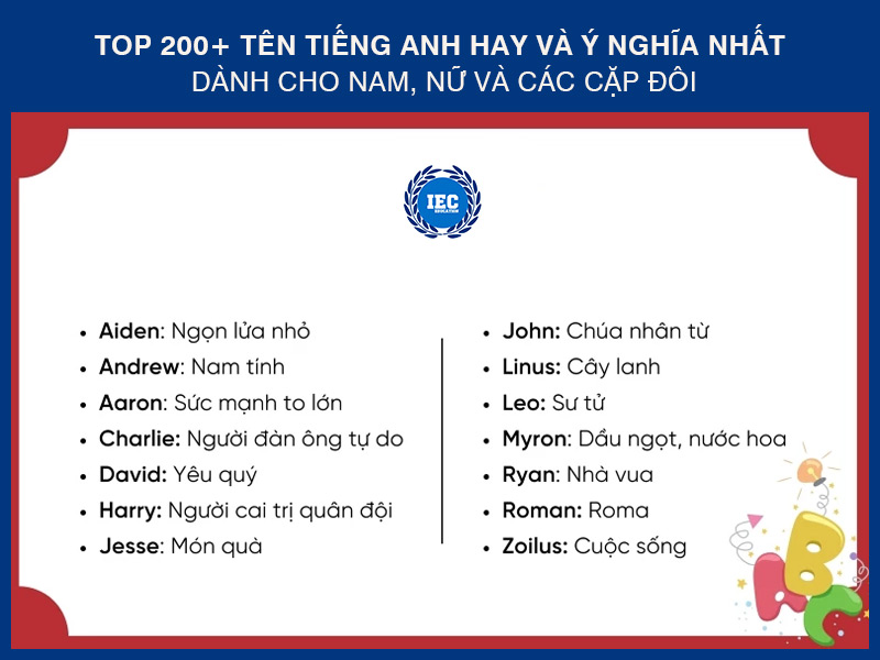 top nhung ten tieng anh hay nhat