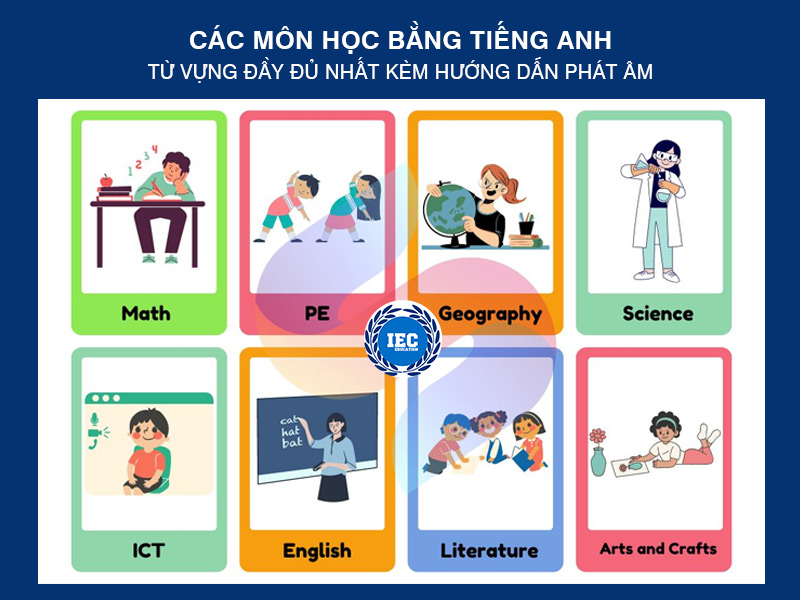 tên các môn học bằng tiếng anh