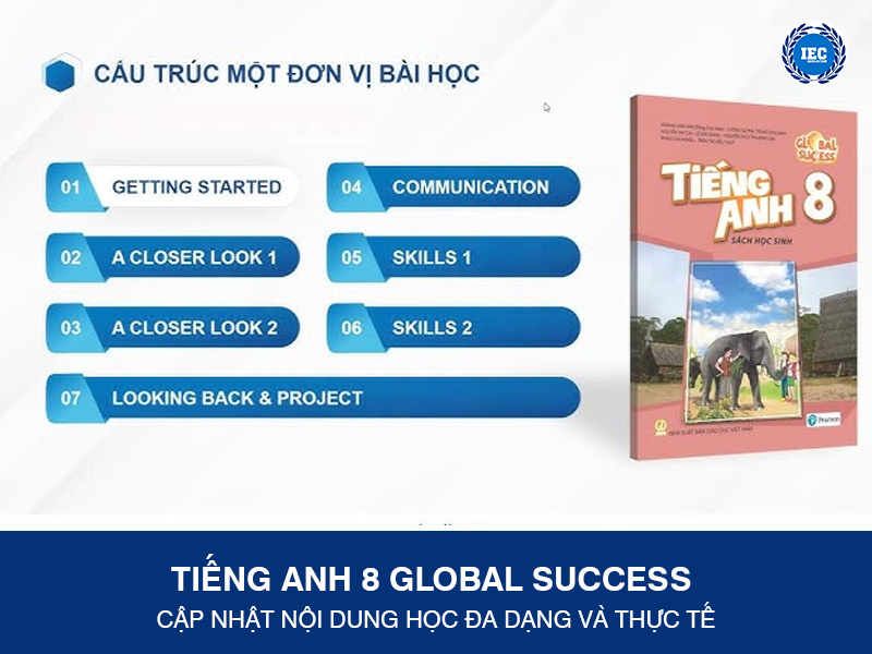 Chương Trình Tiếng Anh 8 Global Success: Cập Nhật Nội Dung Học Đa Dạng Và Thực Tế