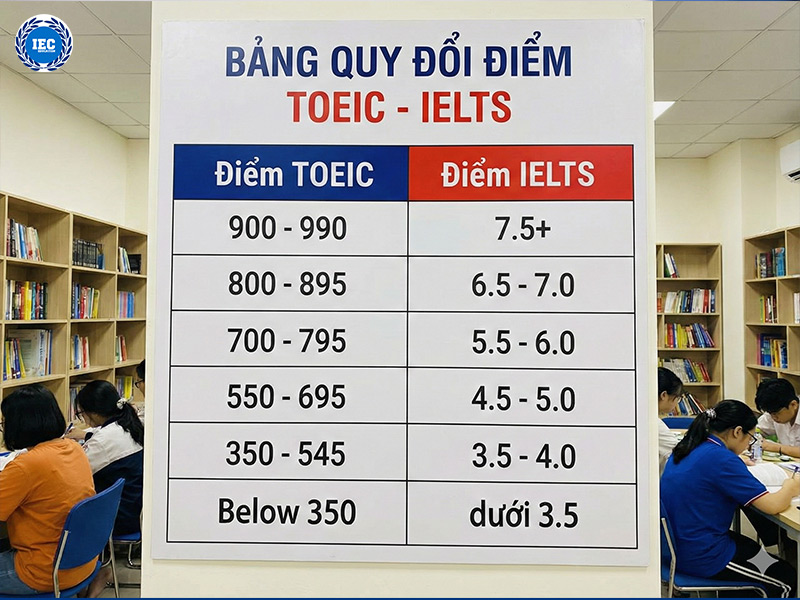 bang quy doi diem toeic to ielts chinh xac nhat