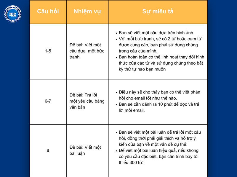 cau truc bai thi toeic writing